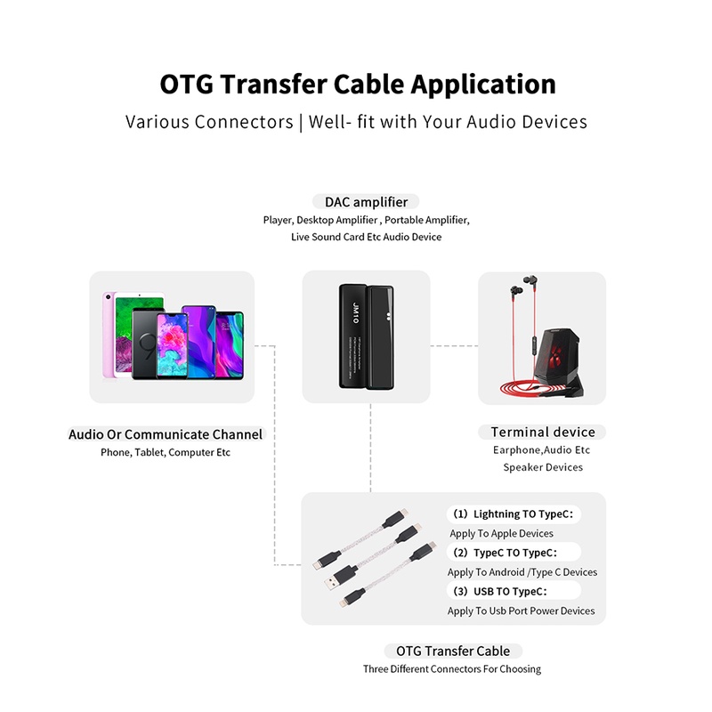 Jcally Jm10 pro Dac Amplifier Hifi Decoding Cs43131 Dsd256 Usb Tipe C Ke 3.5mm 600ohm Untuk Android Ios Dc03