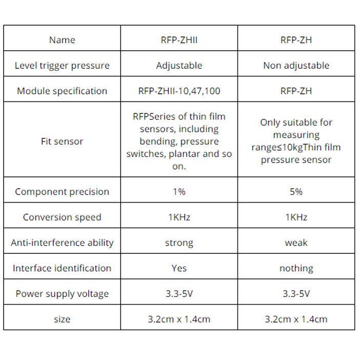 RFP-ZH II Membrane Pressure Sensor Resistance Voltage Conversion Modul