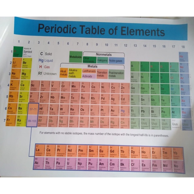 CARTA SISTEM PERIODIK / POSTER SISTEM PERIODIK / GAMBAR SISTEM PERIODIK / Peraga Pendidikan