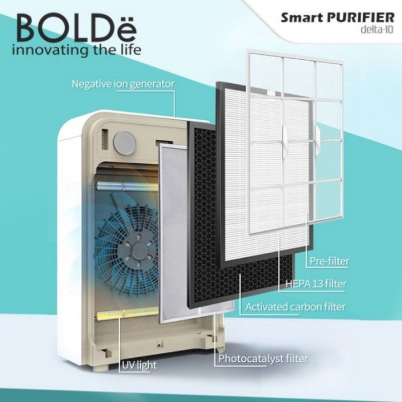 BOLDe SMART Purifier Delta-10