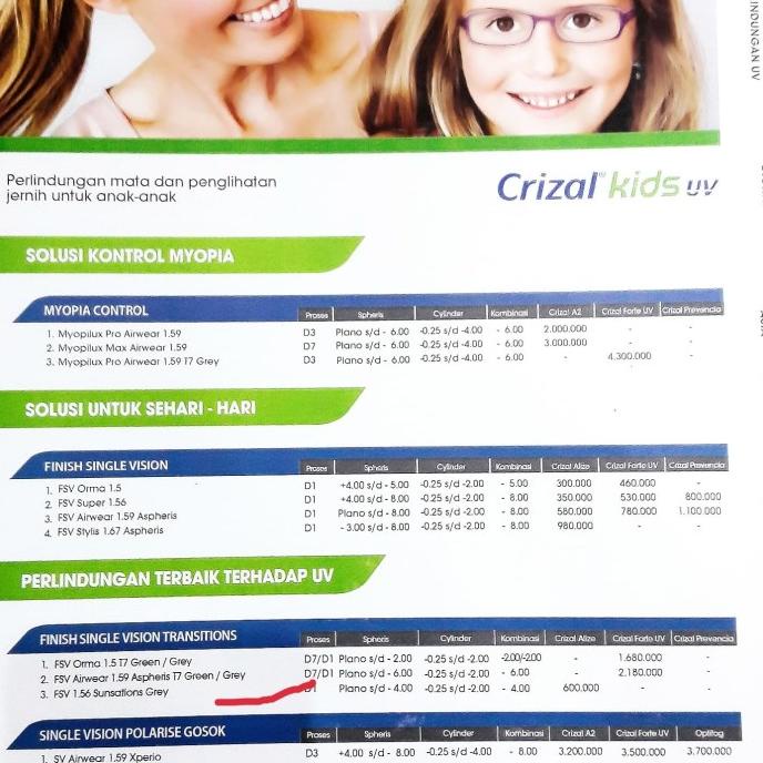 Lensa essilor fsv super 1.56 crizal alize