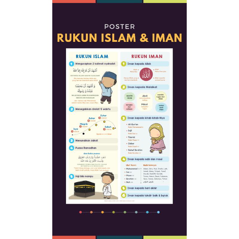 Poster Rukun Islam & Iman