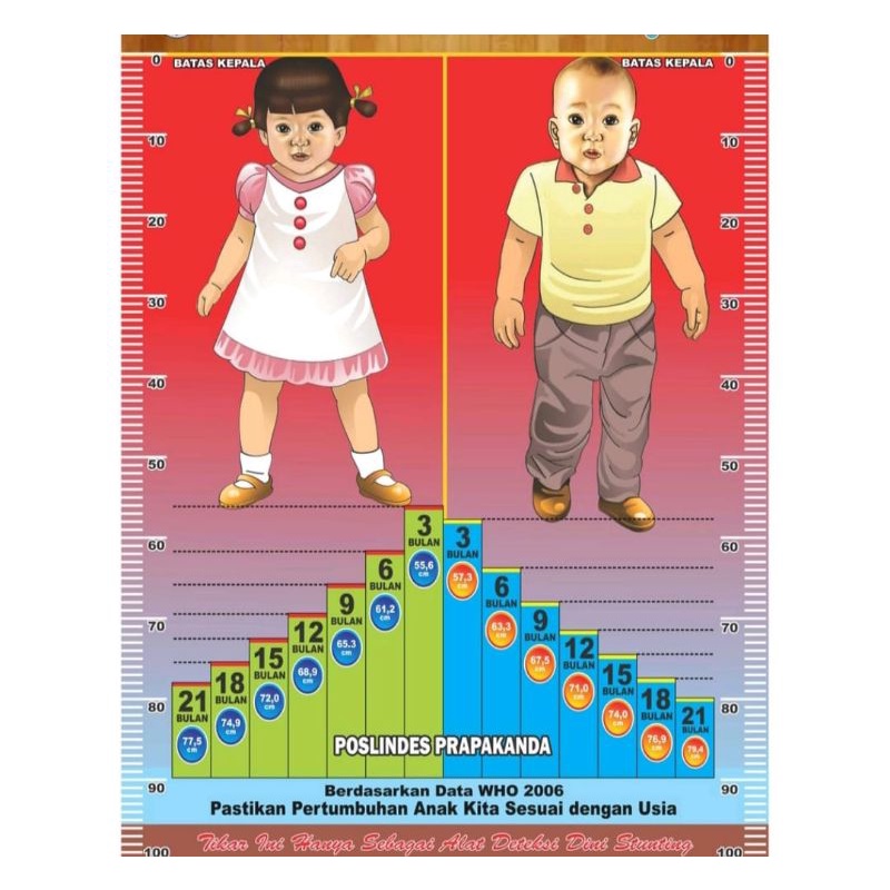 Tikar Stunting/Tikar Pertumbuhan Anak.