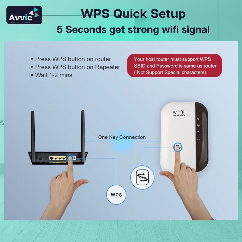 WiFi Repeater Extender 300 Mbps Penguat Sinyal Wifi Amplifier - Wireless Access Point