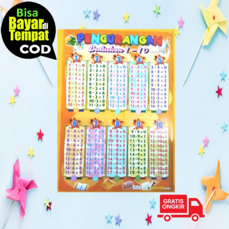 Poster Edukasi Anak Poster Anak Edukasi Poster Dinding Edukasi Belajar Anak Pengurangan