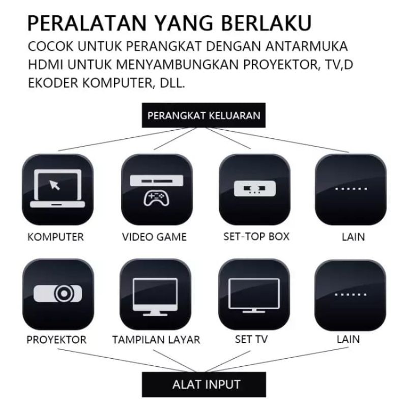 Kabel HDMI 4K 60HZ Kecepatan Tinggi Ultra