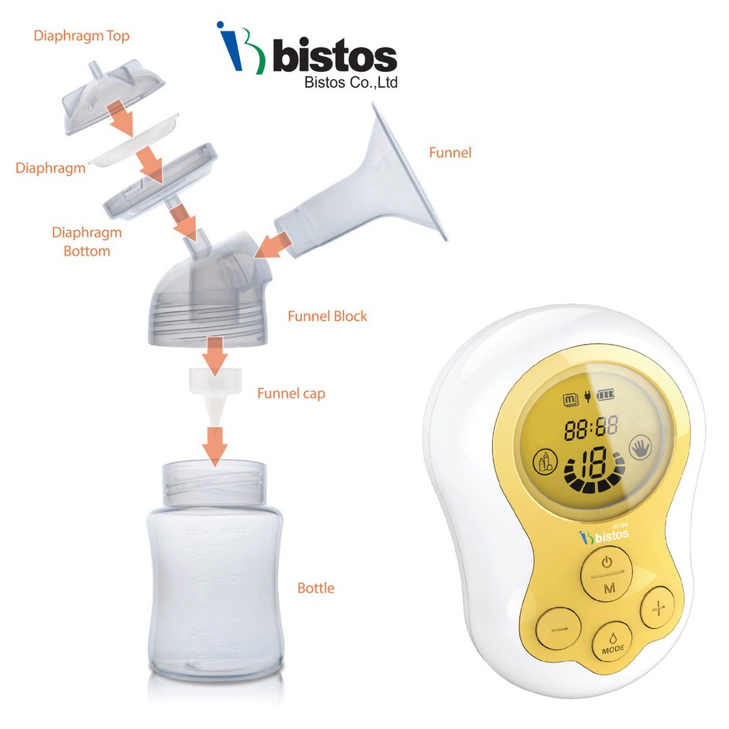 BISTOS ELECTRIC BREASTPUMP / BREASTPUMP