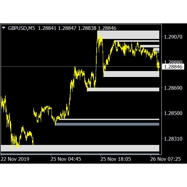 Phoniex Indicator Forex Mt4 Supply And Demand Zones Area Indicator Best Seller Shopee Indonesia