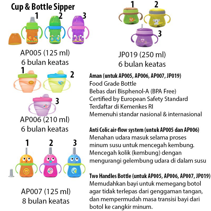BABY SAFE Botol Sedotan Botol Susu Bayi Botol Bayi  FS405 AP007 JP019