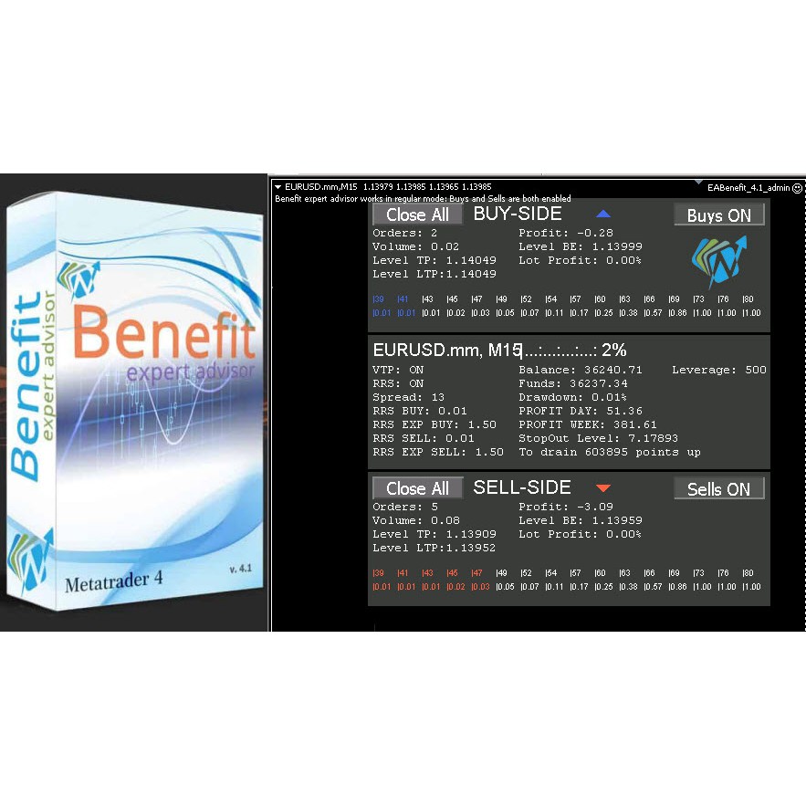 Benefit EA 4.1 - Robot Forex Profit Konsisten