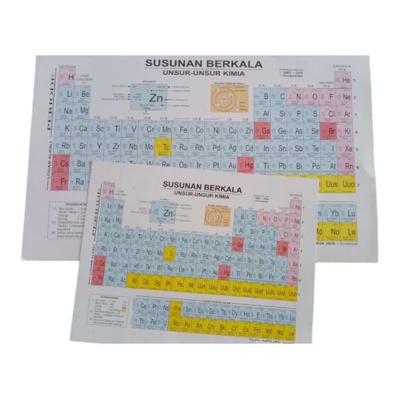 

Tabel Periodik susunan berkala unsur-unsur kimia untuk SMA / MA / Universitas dan umum