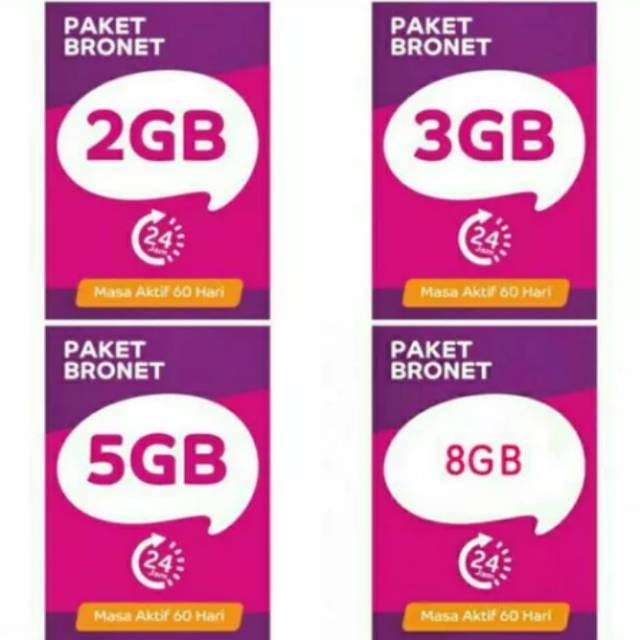 Paket Bronet Axis