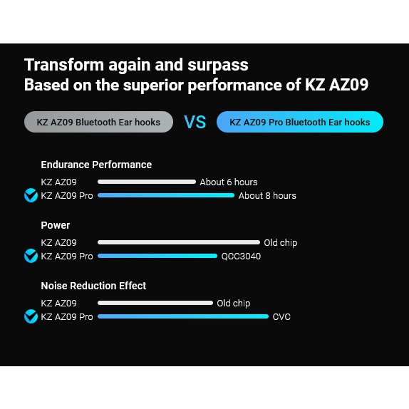 KZ AZ09 Pro Knowledge Zenith APTX HD TWS Earhook HD Bluetooth Adapter
