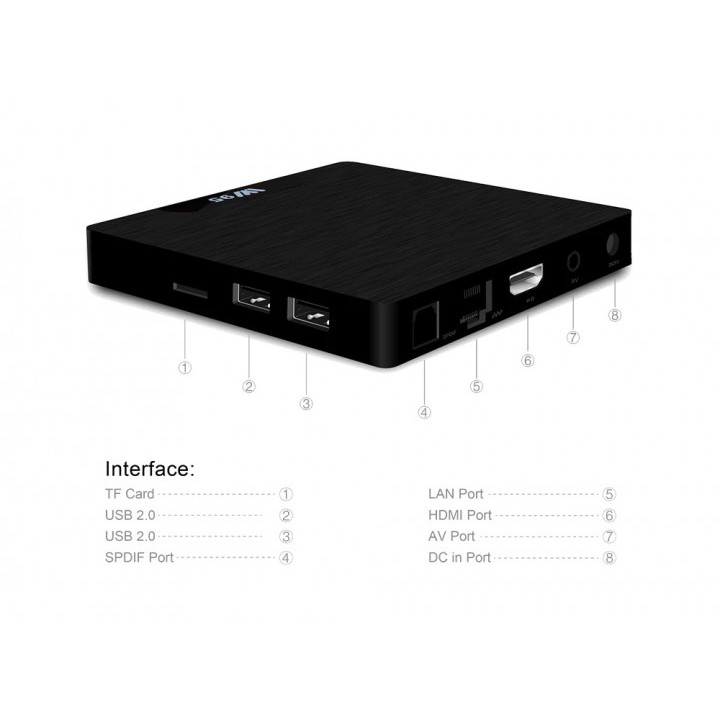 W95 Android TV Box Nougat 7.1 S905W 2GB 16GB FULL KODI APP