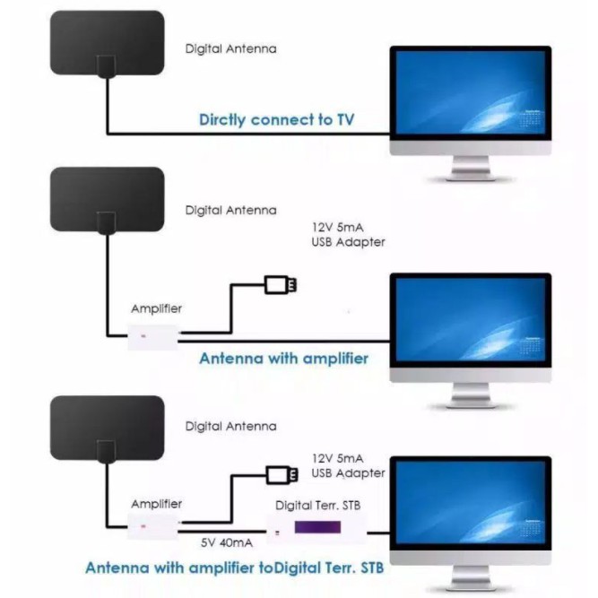 [ORIGINAL 100%] ANTENA TV DIGITAL INDOOR DVB-T2 25DB 4K HIGH GAIN