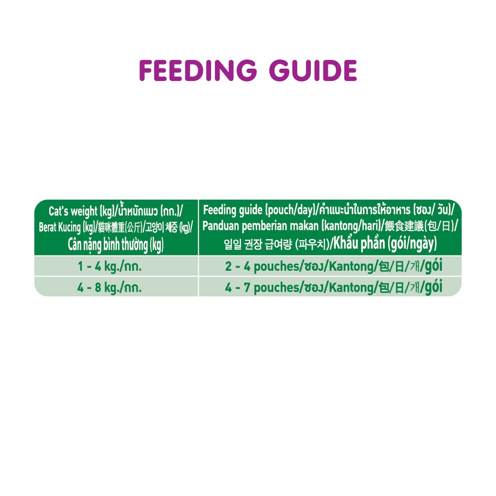 WHISKAS® Makanan Kucing Basah Pouch 80gr - Isi 12-4