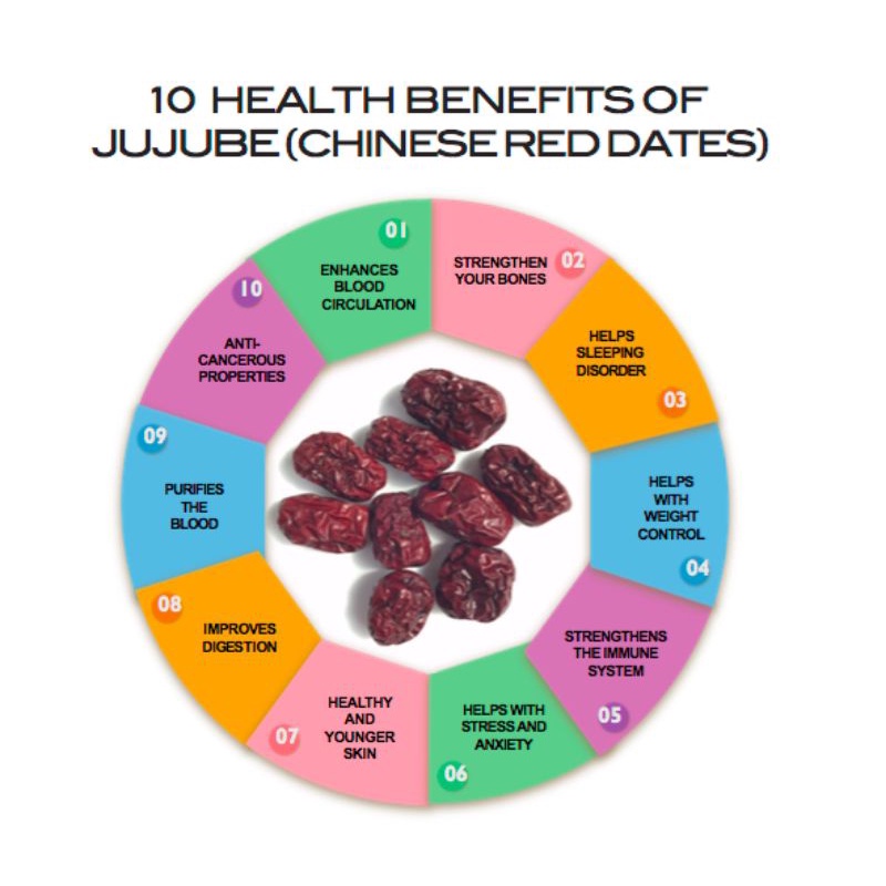RAW TISANE Red Date Jujube Fruit / Buah Kurma Merah Isi 500 Gram
