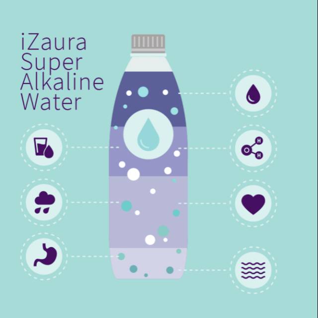 

IZaura