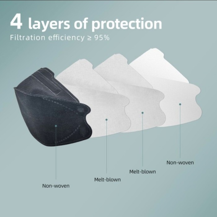 Masker KF94 4 ply 3D Protection