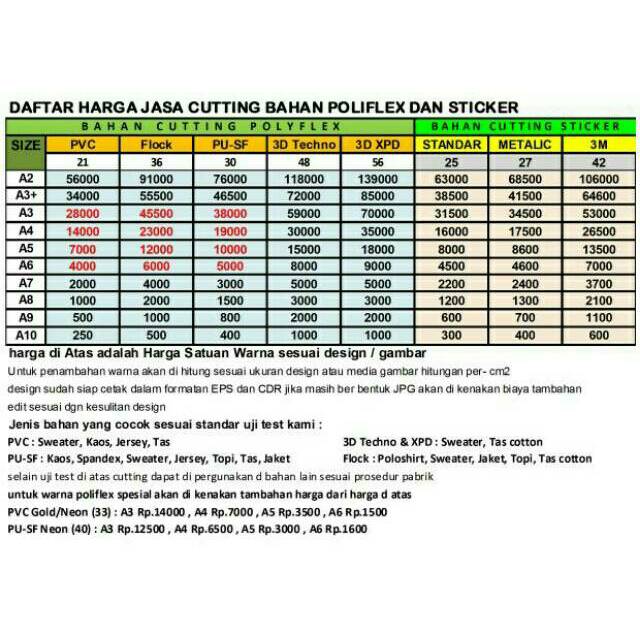 

Sablon Cutting Polyflex dan Polyflek