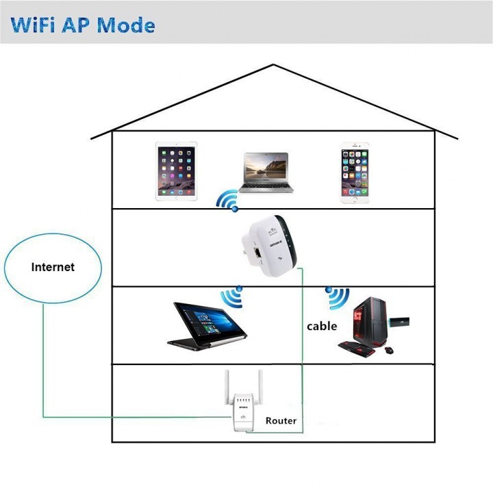 300M Router Extender Amplifier Wireless-N Wifi Repeaters 2.4G AP