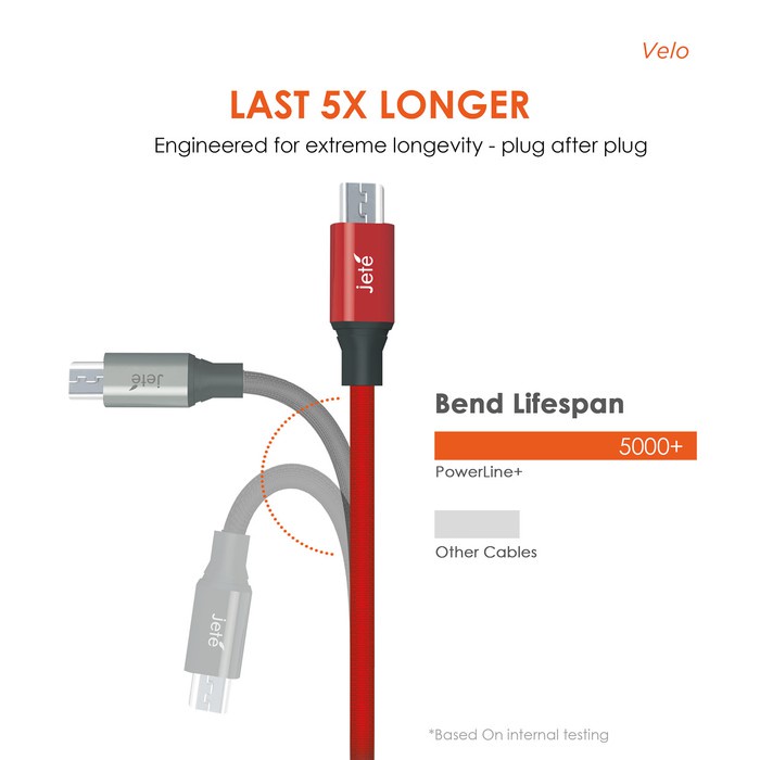 Kabel Data Kabel USB Type C Fast Charging JETE Velo