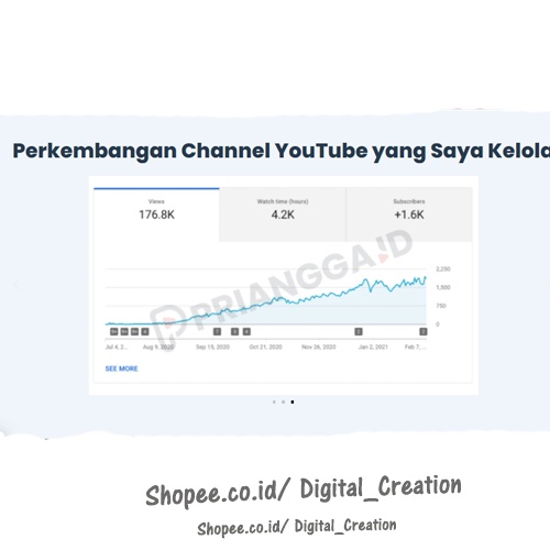 Belajar Youtube Priangga | Belajar Yotube Dari Akarnya Secara Organik