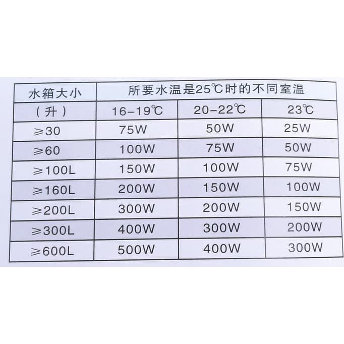 Pemanas Penghangat Aquarium Heater Amara 50 Watt Stainless Steel Suhu