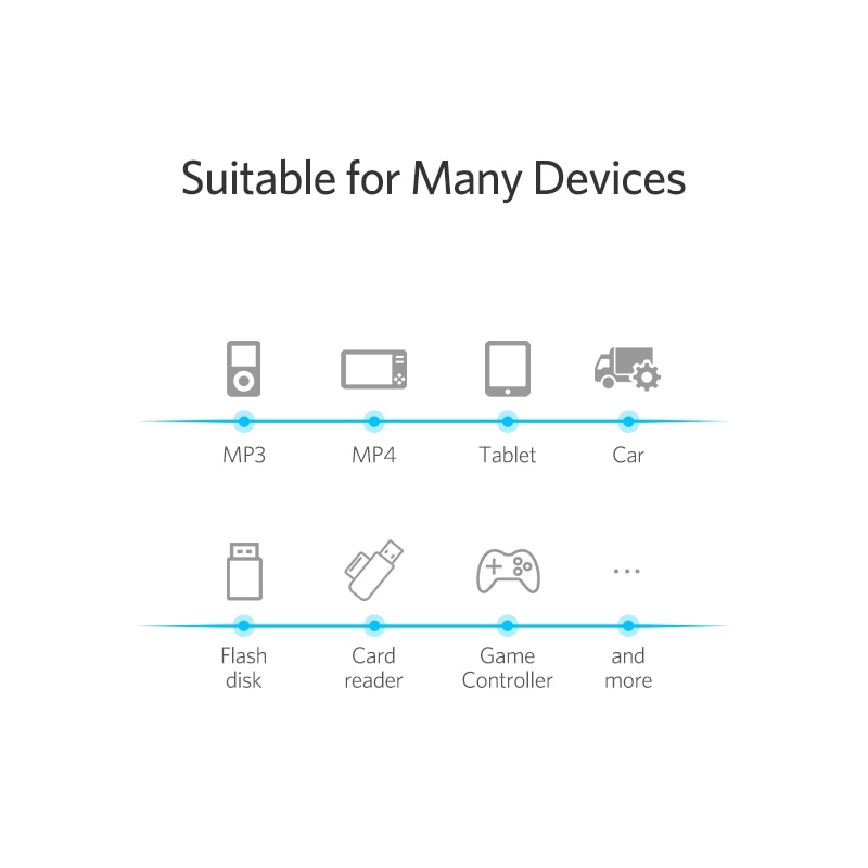 Ugreen USB Adapter Mini USB 2.0 to USB OTG Cable OTG Adapter Mini USB Adapter