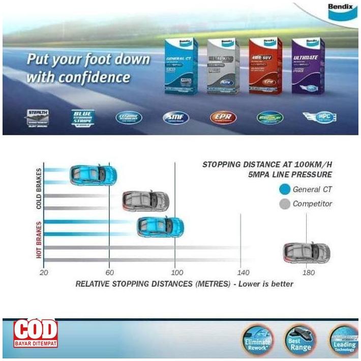 Bendix Ford Escape 2005 Rear Ds3382 Kode 347