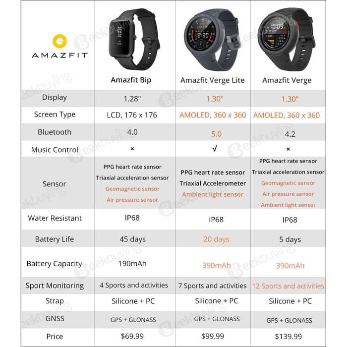 AMAZFIT VERGE LITE - SMARTWATCH XIAOMI - SMART WATCH HUAMI - Shark Grey