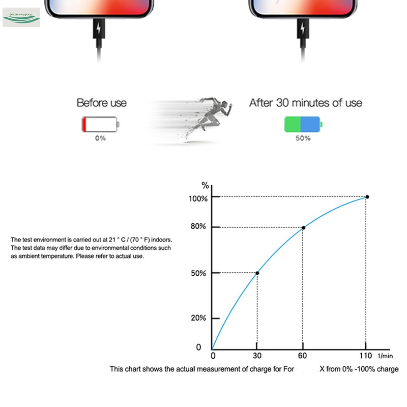 Kepala Kabel Data / Charger USB Tipe C 20W PD