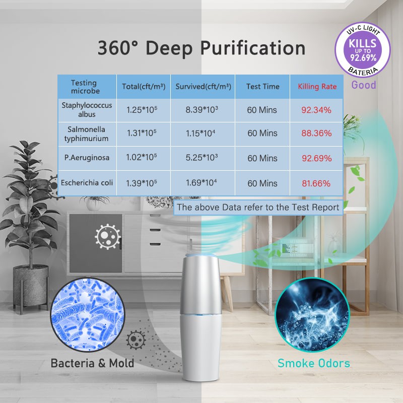 Portable UV Air Purifier Hepa Sterilizer Lampu Pembersih  Penjernih Ruangan Udara Debu