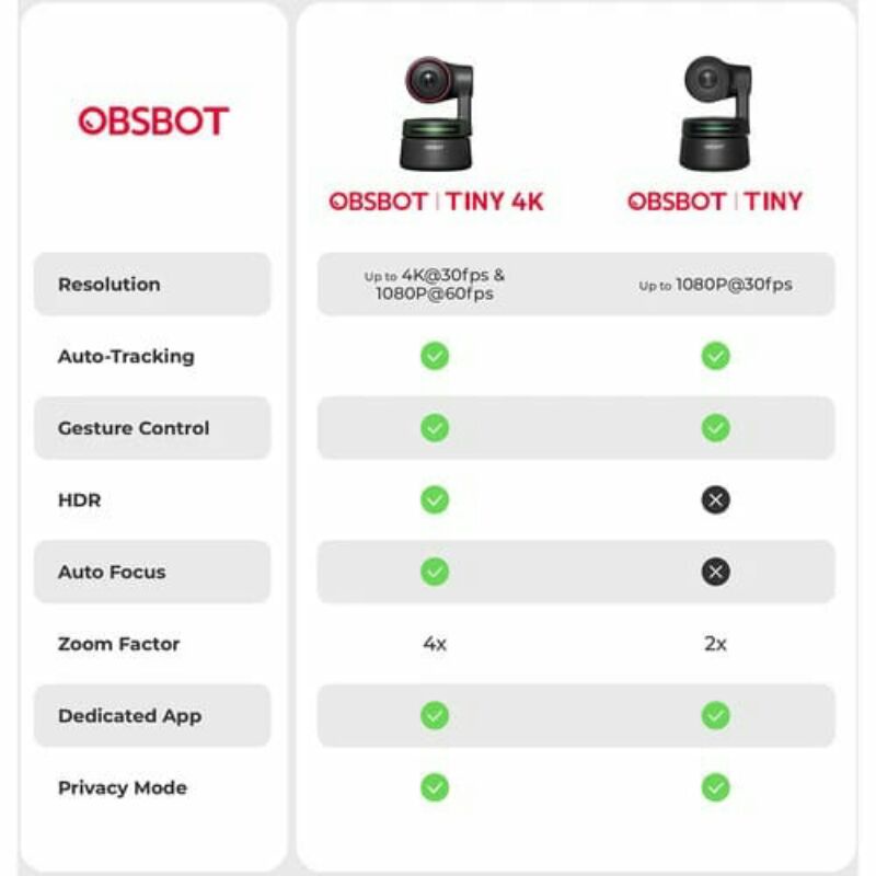 OBSBOT Tiny 4k AL-POWERED PTZ WEBCAM