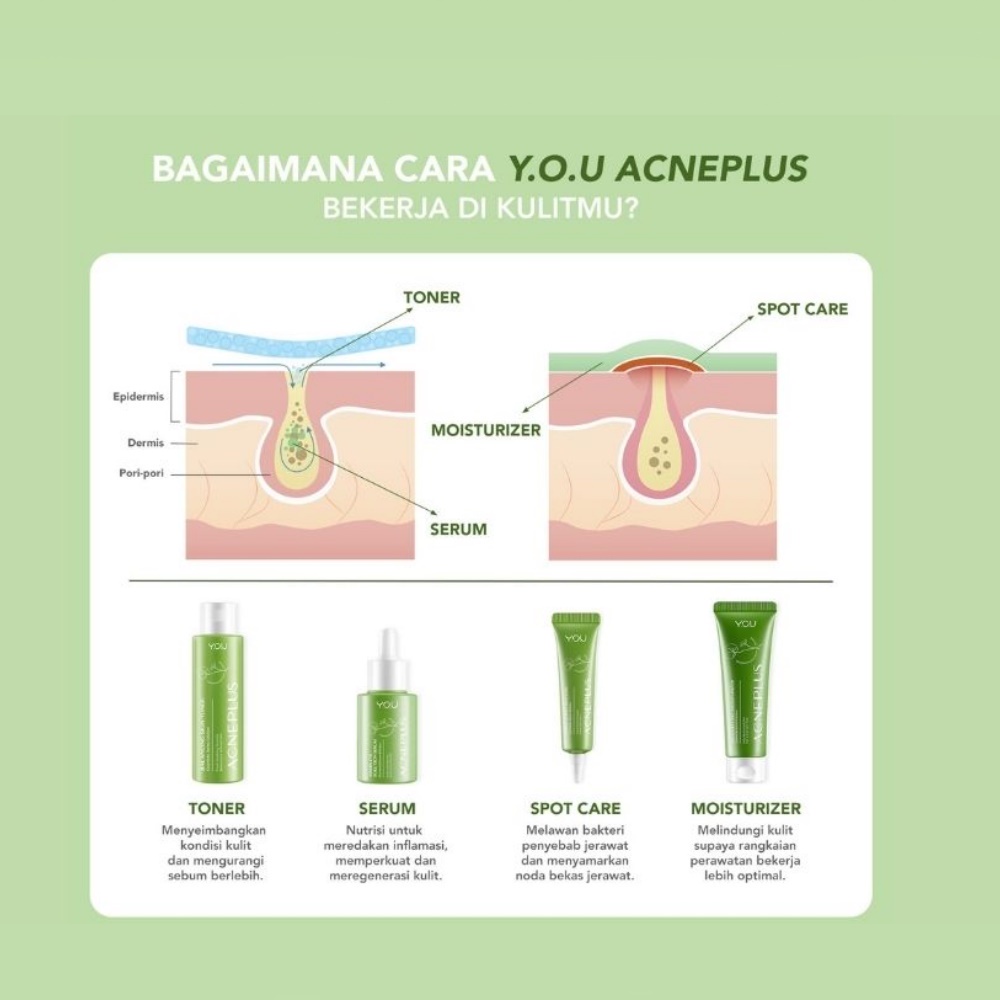 YOU AcnePlus Low pH Calming Cleanser 100ml | Triple Action Spot Care 15gr | Skin Defense Moisturizer 25gr | Complete Solution Serum 20ml | Balancing Skin Toner 100ml