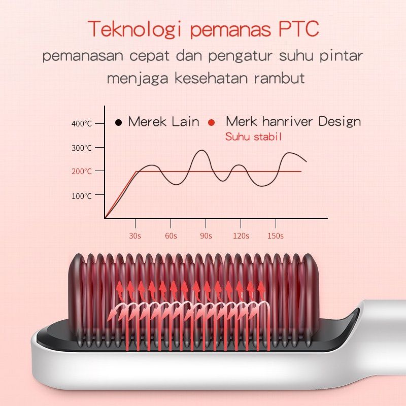 Catok Sisir Pelurus Rambut Hair Staightener curler 2 in 1 Catokan Rambut Listrik