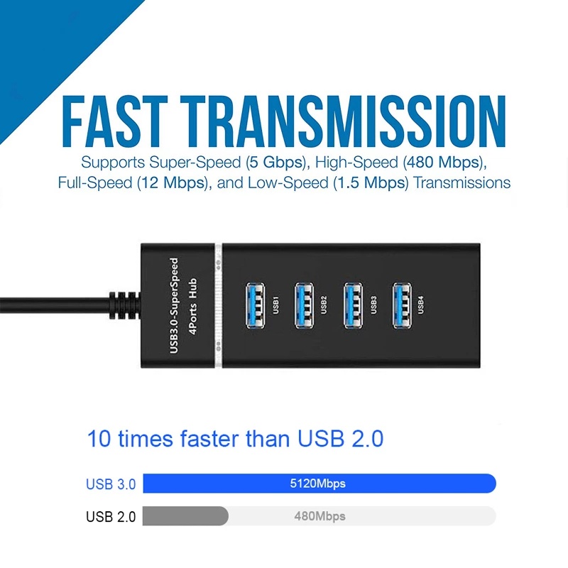 4 Port USB 2.0 Hub Splitter /High Speed Multiport Slim USB Hub Adapter /Fast Data Transfer USB Hub Extender Extension Connector