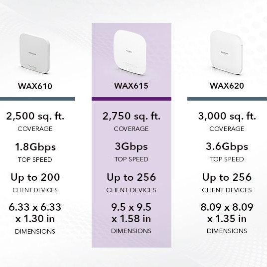 Netgear WAX615 AX3000 Dual-Band PoE Multi-Gig Insight Managed WiFi 6