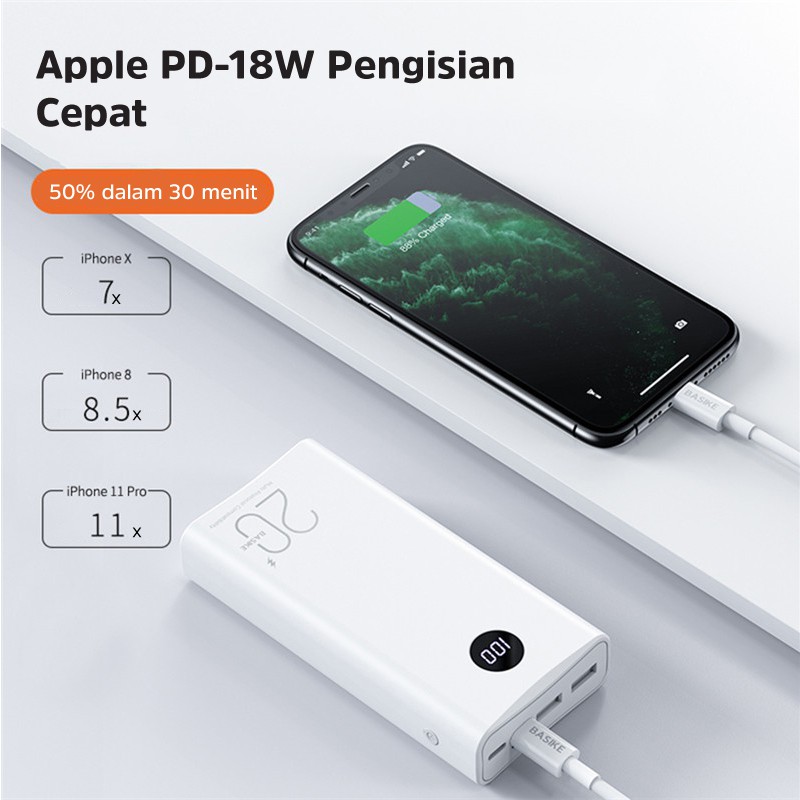 Powerbank 20000 mah 22.5W QC 3.0 PD 18W Power Bank Fast Charging Mini Murah Iphone LED Xiaomi Vivo BASIKE-4