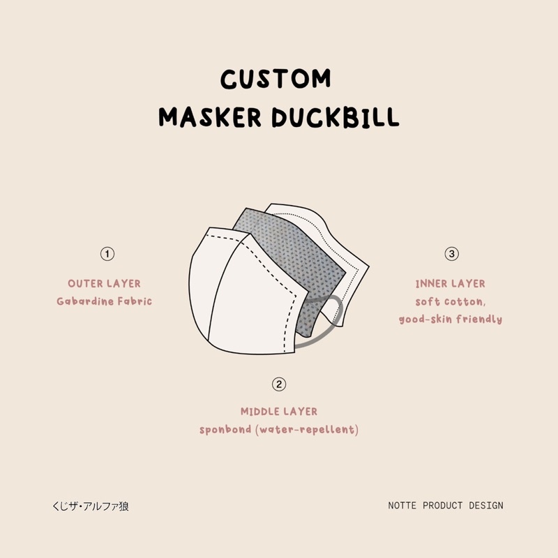 NOTTE - Custom masker duckbill 3 ply