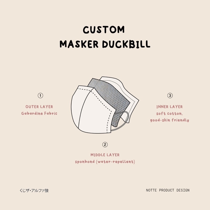 NOTTE - Custom masker duckbill 3 ply