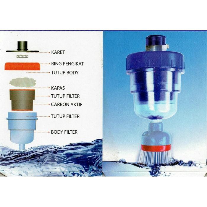 Nikita Water Filter Air Rumah Tangga / Saringan Keran Air / Saringan Kran Air / Penjernih Air