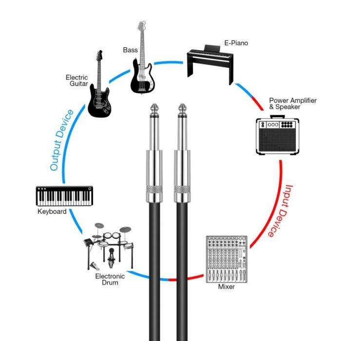 Amumu AEC28-10M Kabel Audio Jack 10 Meter Gitar Bass Piano