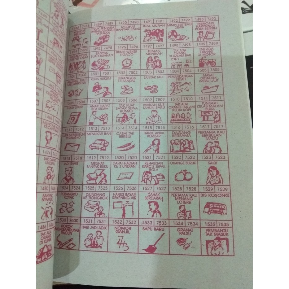 Jual Tafsir Mimpi Indonesia Shopee Indonesia