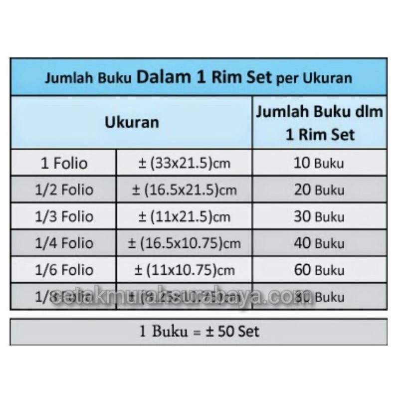 

Cetak Nota 1/3 Folio Rangkap 5 isi 25