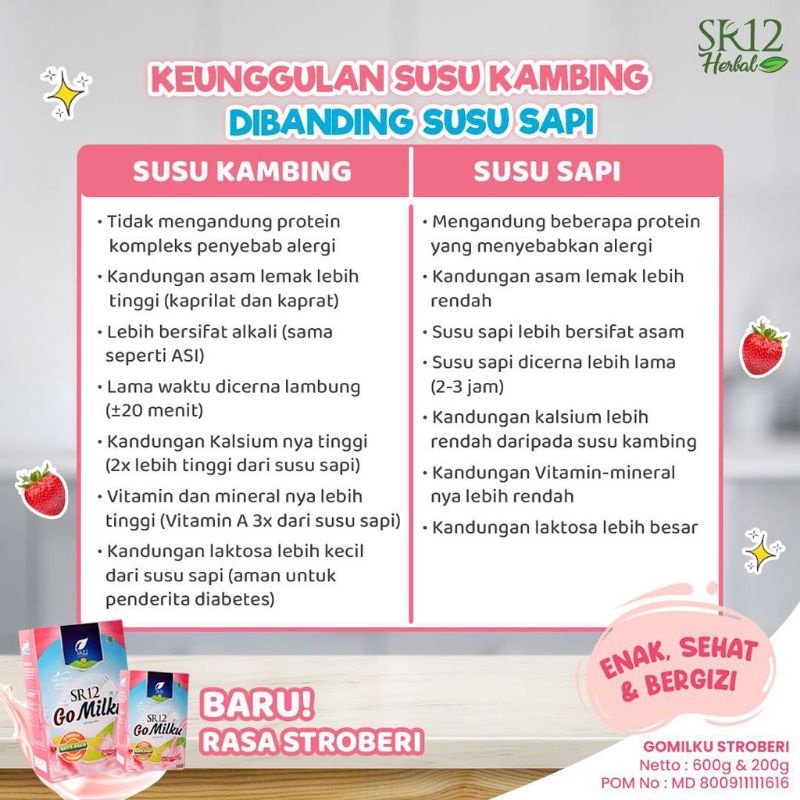 SUSU KAMBING ETAWA PREMIUM GOMILKU SR12 / SUSU GOMILKU SR12 / GO MILKU STRAWBERRY SR12 600GR / SUSU KAMBING ETAWA BUBUK HERBAL / SUSU PENGGEMUK BADAN / MELANCARKAN ASI / MENYEHATKAN LAMBUNG