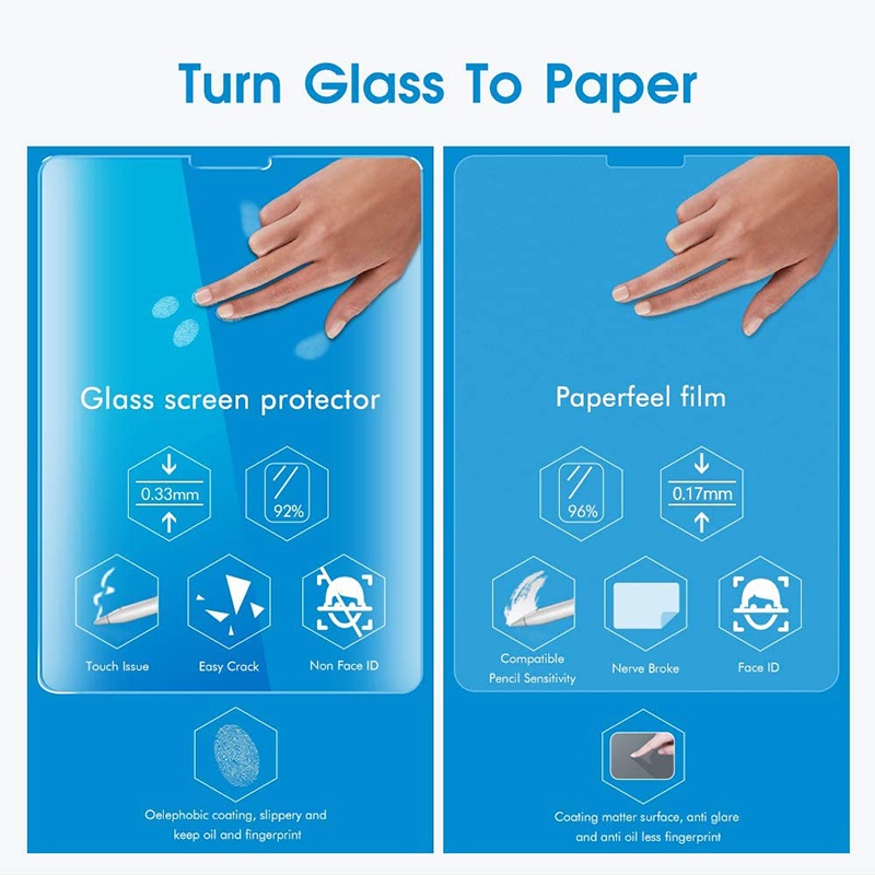 PaperLike iPad Screen Protector Paper Feel Film Japanese Imported Kent Paper For iPad Pro 11 Air 4 3 10.9 10.5 10.2 9.7 inch M1 Drawing Writing Dedicated High-quality Matte Film for iPad Air5 Pro11 Guard Anti Gores
