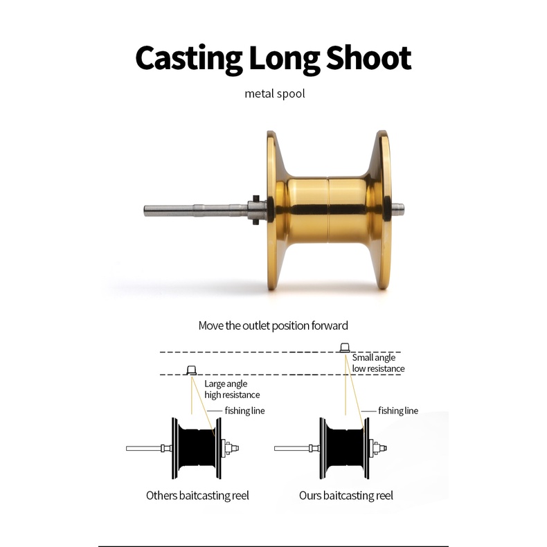 SHILIHUI Rell Pancing Bc 7.2: 1 Reel Pancing 12BB Max Drag 8KG Real Pancing Bc Casting Baitcasting Murah AK2000