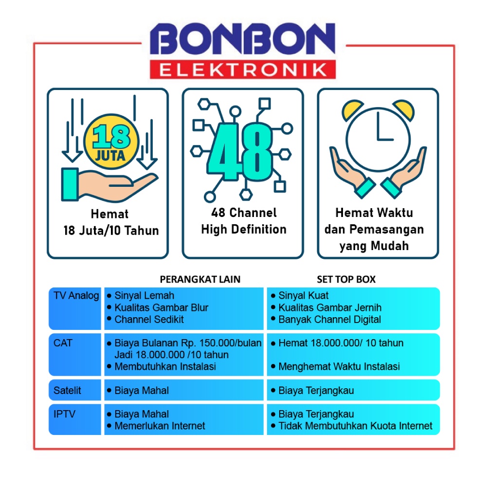 Bundling Sharp Set Top Box STB-DD001i + Antena Digital PX HDA-2000B