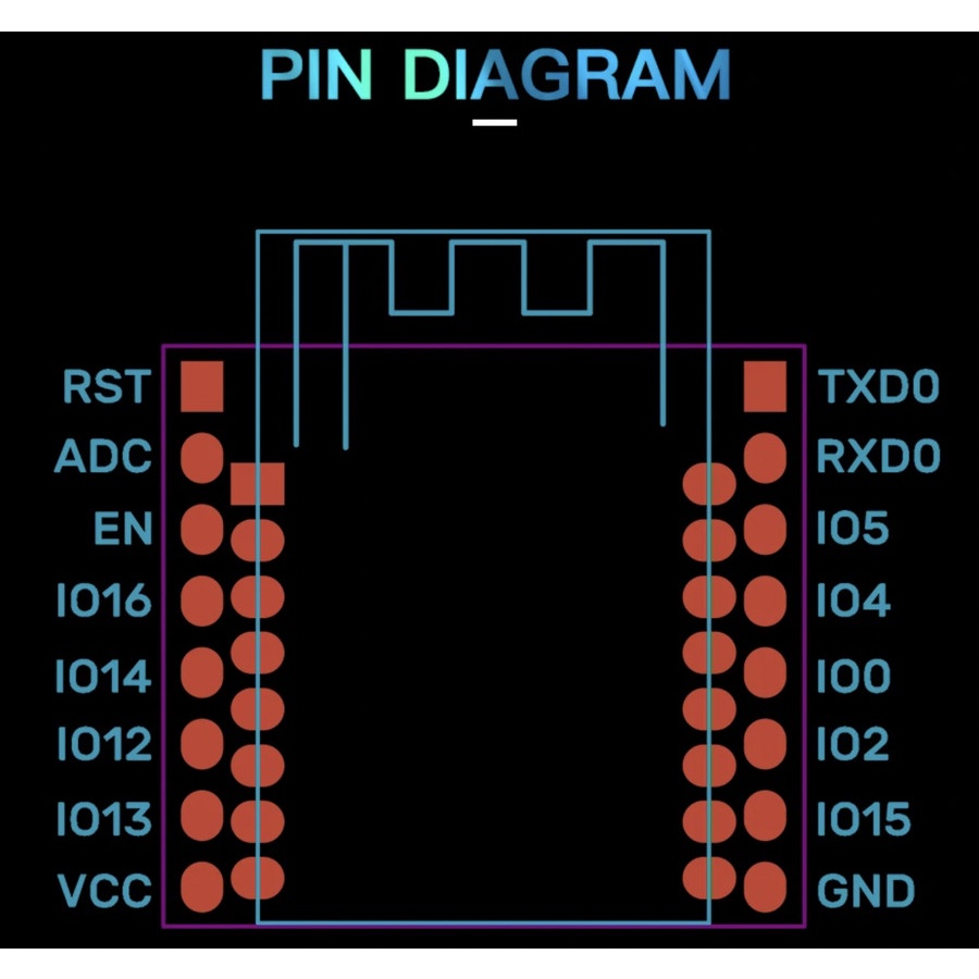 Original BigTreeTech BTT ESP-07S Module Wifi Upgrade SKR Board